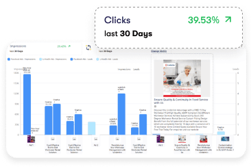 Creative Analytics